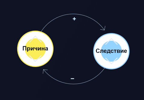 Нарисуй узлы и связи